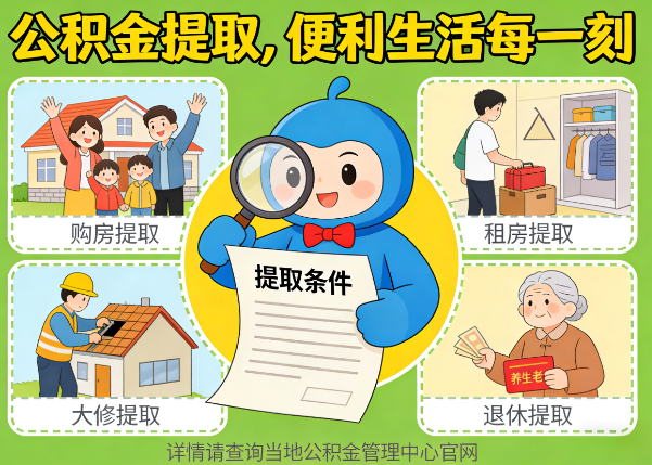 咸阳能抵物业费、大病支出、装电梯!公积金还能这么用